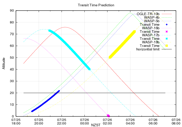 transittime-20140725.png