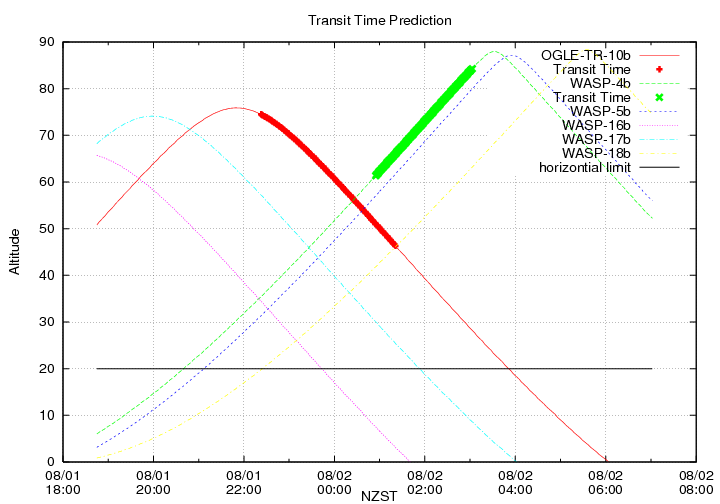 transittime-20140801.png