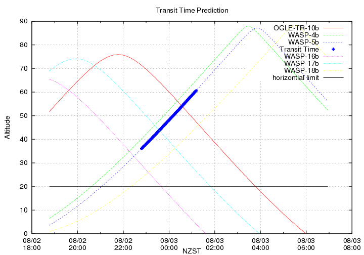 transittime-20140802.png