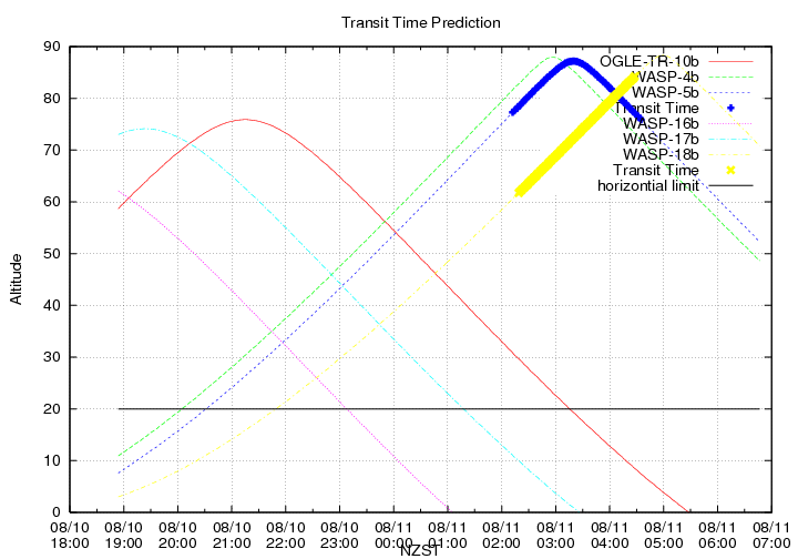 transittime-20140810.png