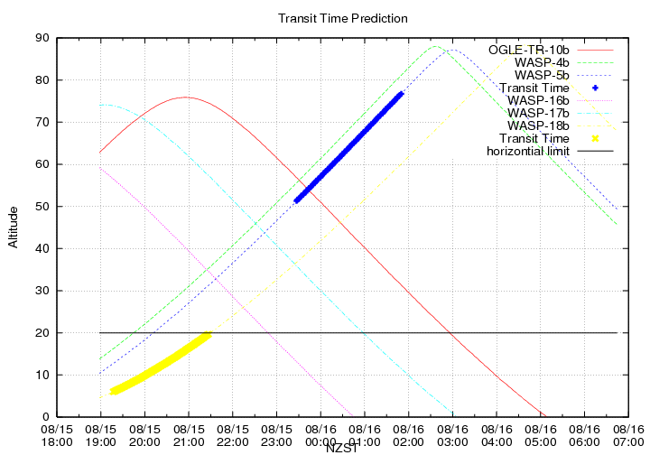 transittime-20140815.png
