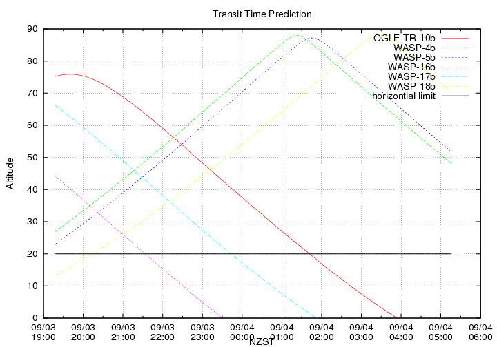 transittime-20140903.png