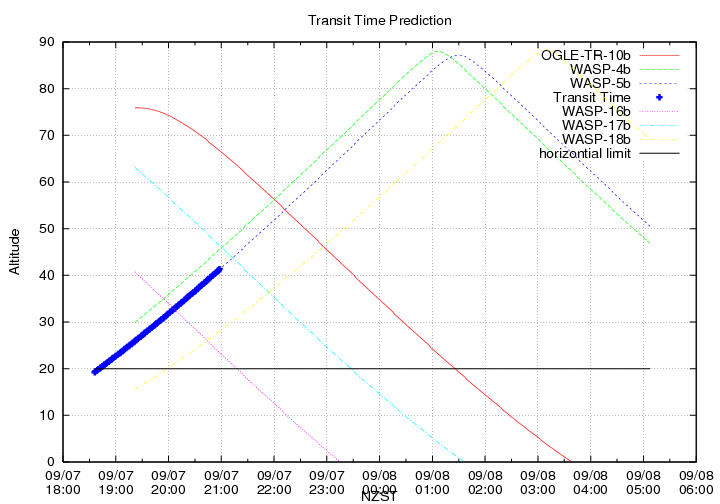 transittime-20140907.png