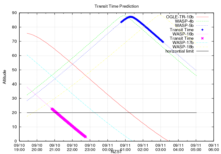 transittime-20140910.png