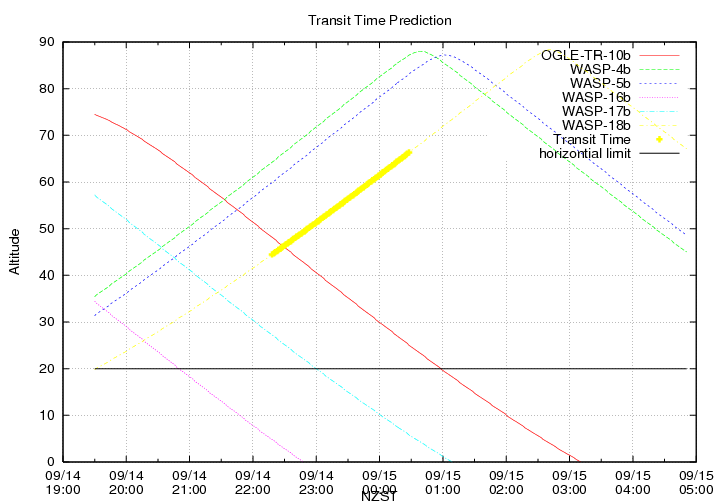 transittime-20140914.png