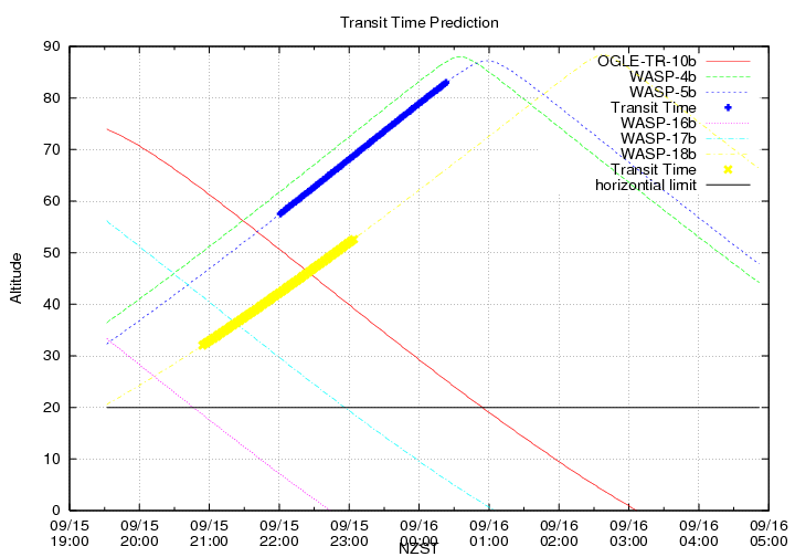 transittime-20140915.png