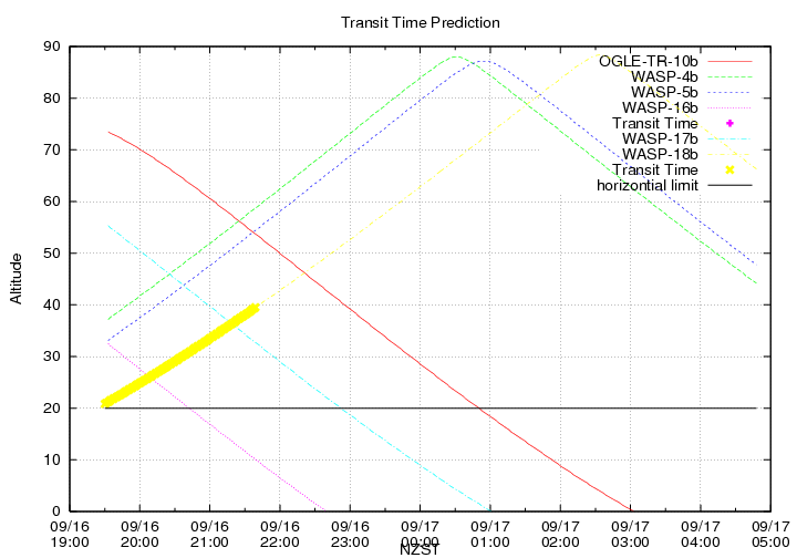 transittime-20140916.png