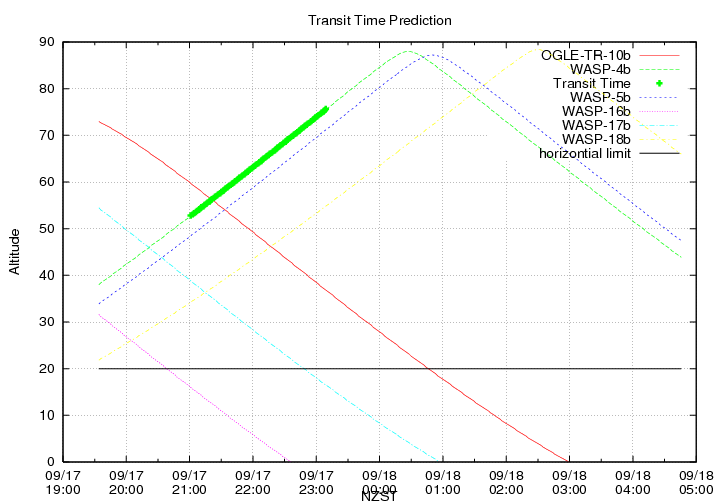 transittime-20140917.png