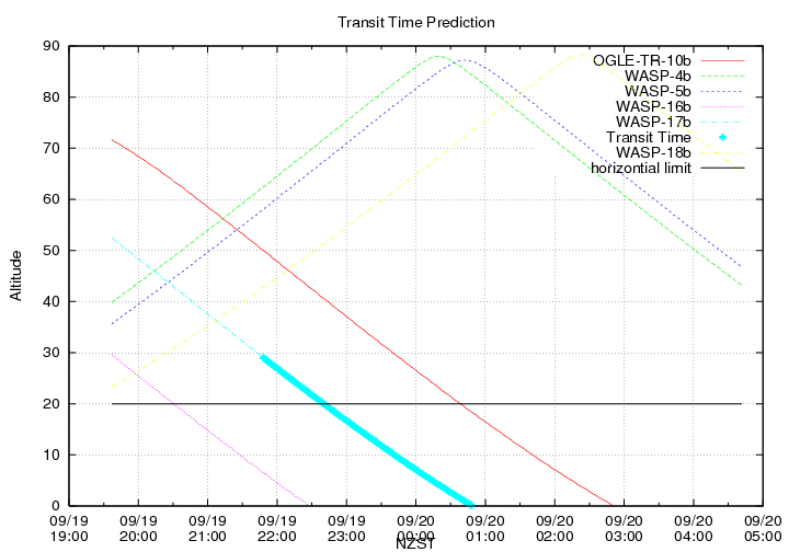 transittime-20140919.png