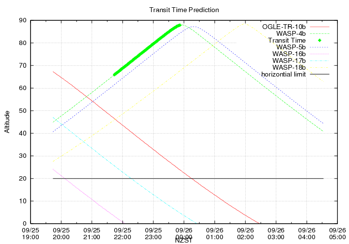 transittime-20140925.png