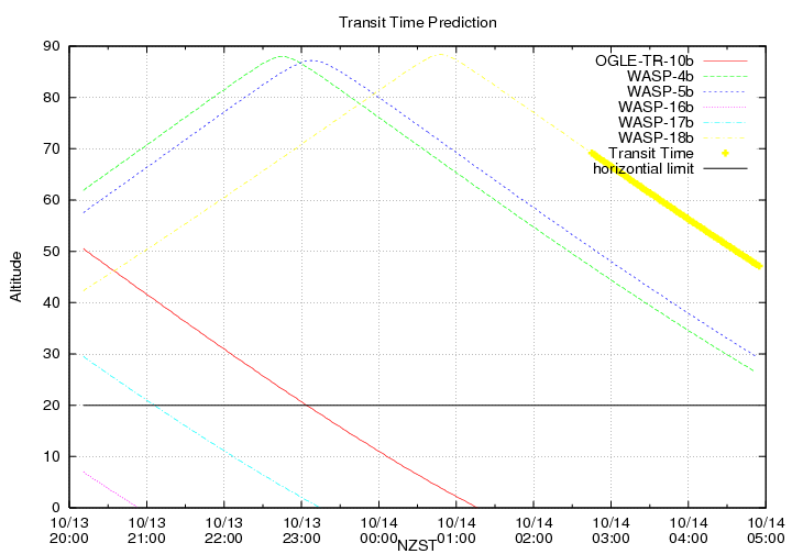 transittime-20141013.png