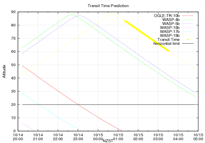 transittime-20141014.png