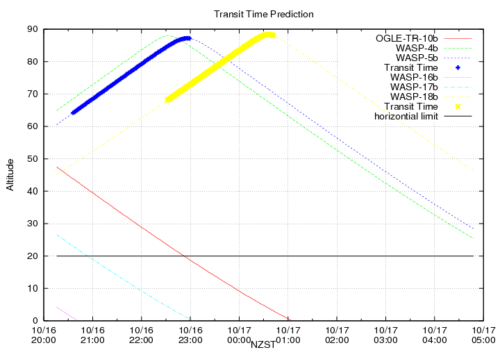 transittime-20141016.png