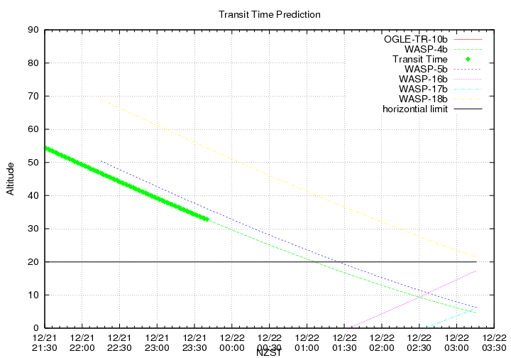 transittime-20141221.png