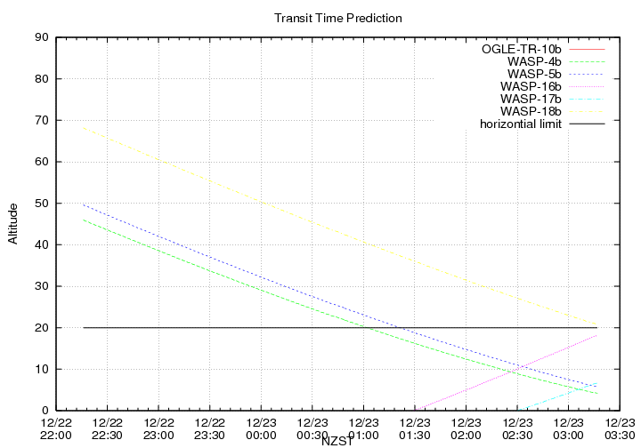 transittime-20141222.png