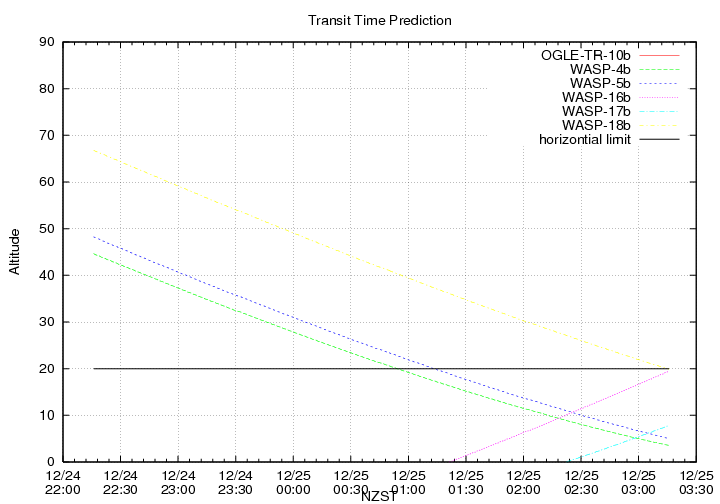 transittime-20141224.png