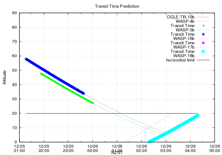 transittime-20141225.png