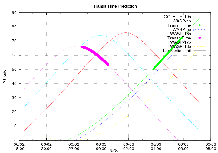 transittime-20150602.png