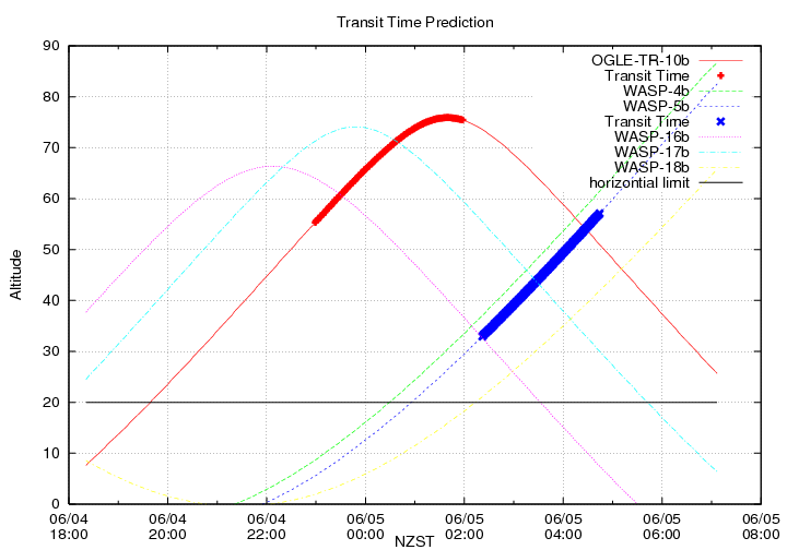 transittime-20150604.png