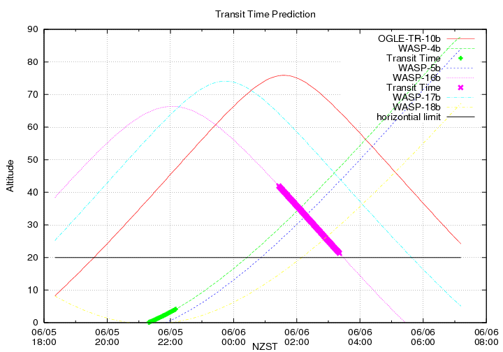transittime-20150605.png