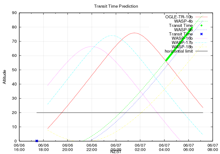 transittime-20150606.png