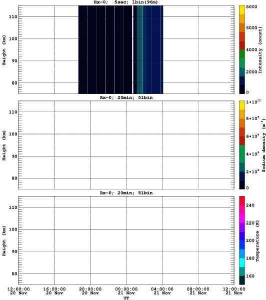 201011201200_rx0_20min51bin