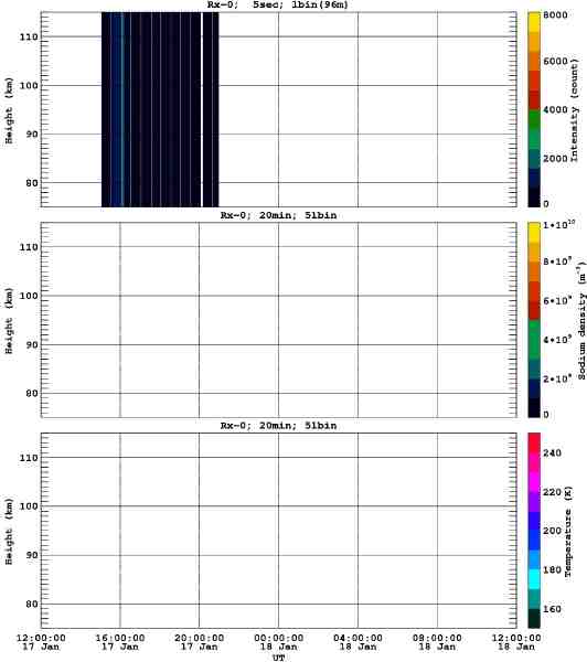 201101171200_rx0_20min51bin