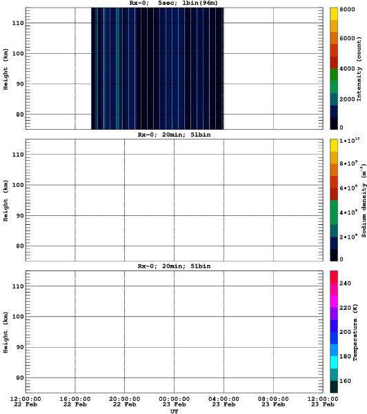 201102221200_rx0_20min51bin