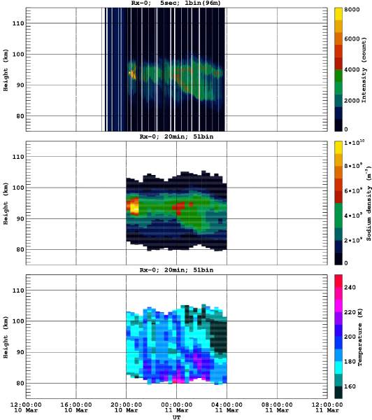 201103101200_rx0_20min51bin