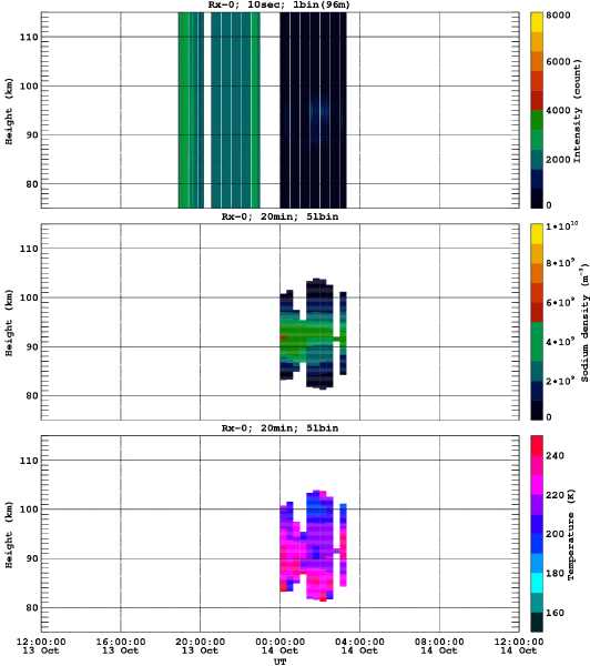 201010131200_rx0_20min51bin