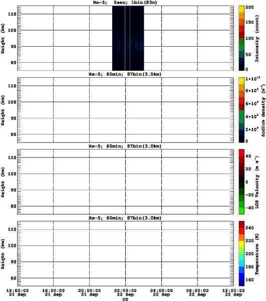 201109211200_rx5_60min87bin