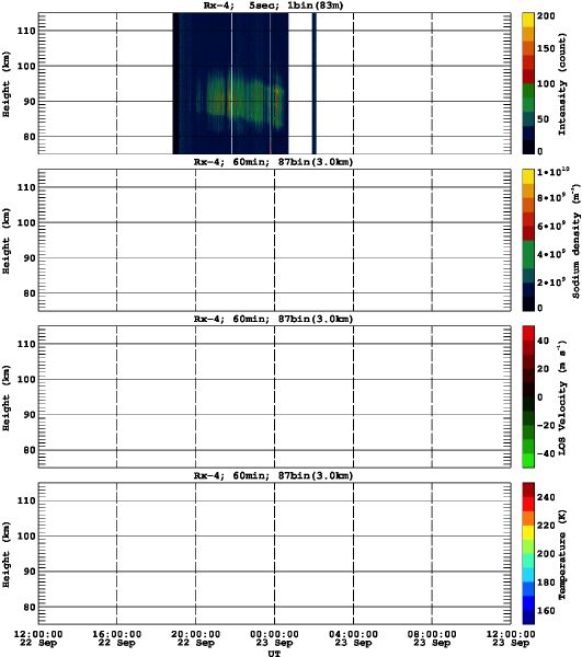 201109221200_rx4_60min87bin