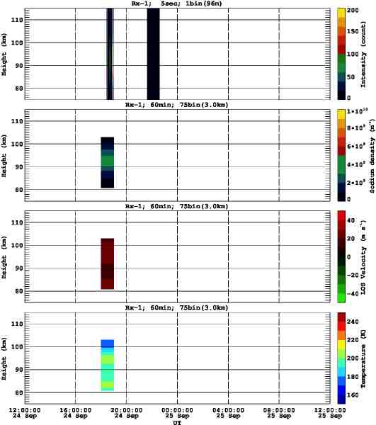 201109241200_rx1_60min75bin