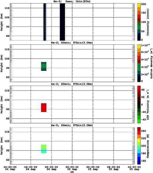 201109241200_rx2_60min87bin