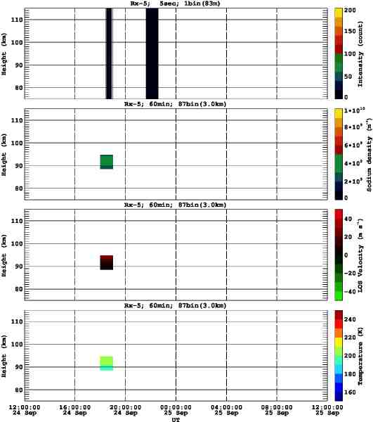 201109241200_rx5_60min87bin