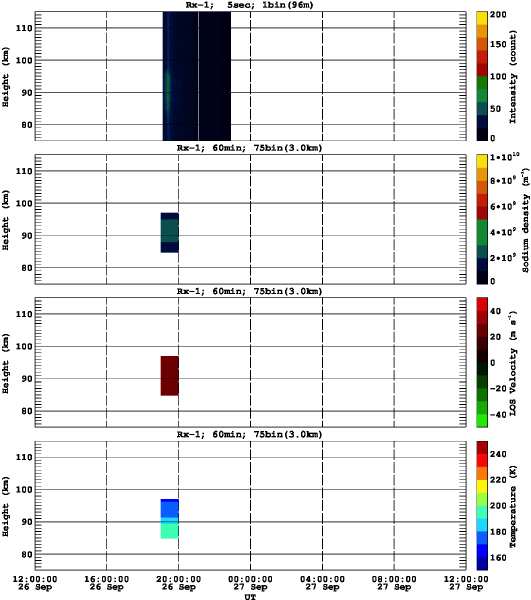 201109261200_rx1_60min75bin