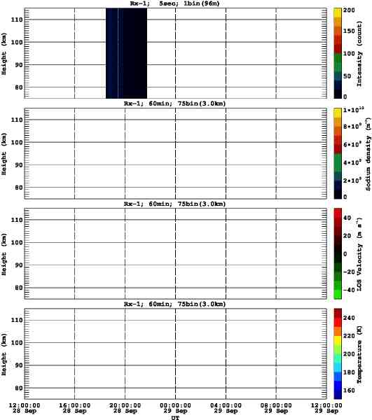 201109281200_rx1_60min75bin