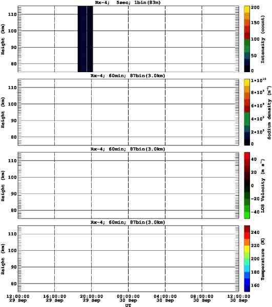 201109291200_rx4_60min87bin