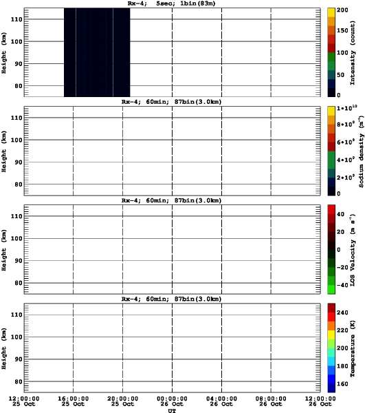 201110251200_rx4_60min87bin