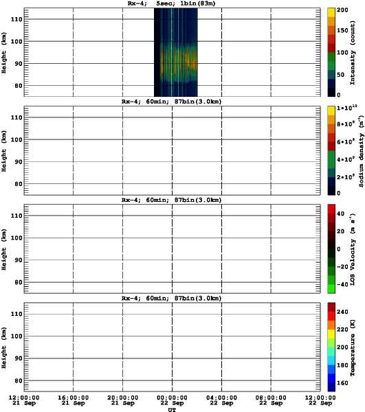 201109211200_rx4_60min87bin