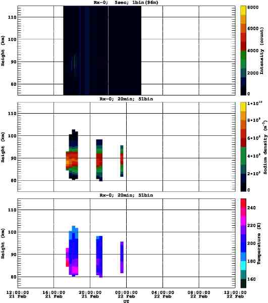 201202211200_rx0_20min51bin