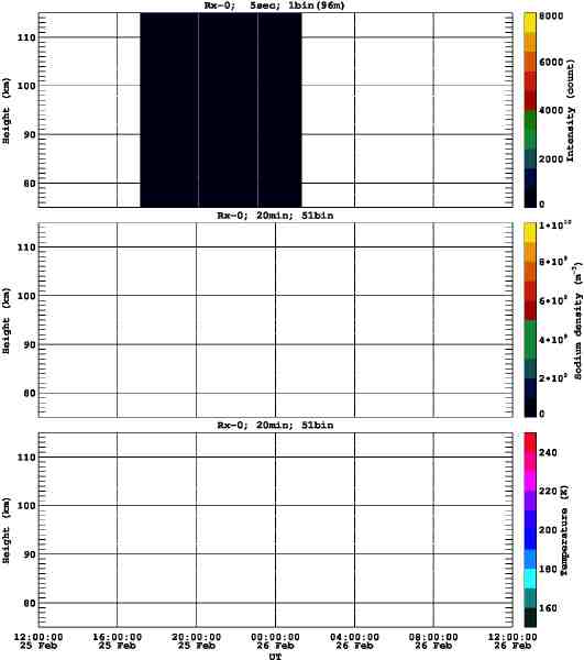 201202251200_rx0_20min51bin