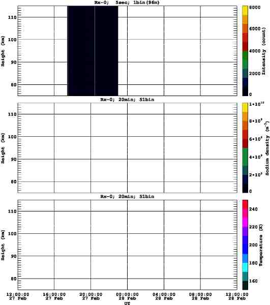 201202271200_rx0_20min51bin