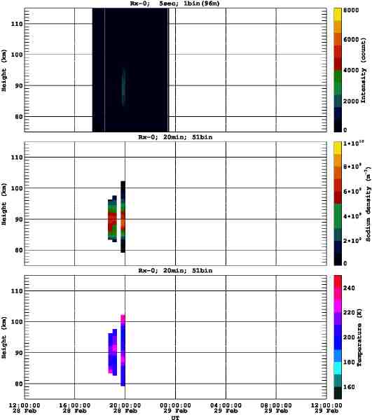 201202281200_rx0_20min51bin