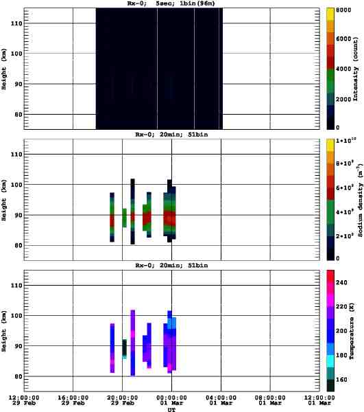 201202291200_rx0_20min51bin
