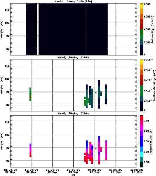 201111221200_rx0_20min51bin