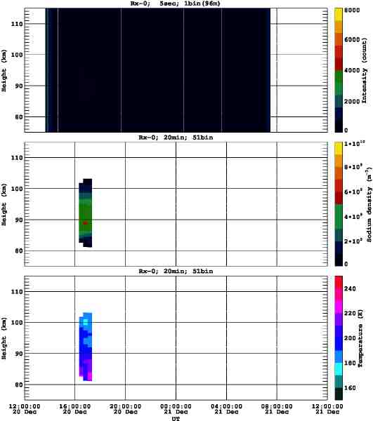 201112201200_rx0_20min51bin