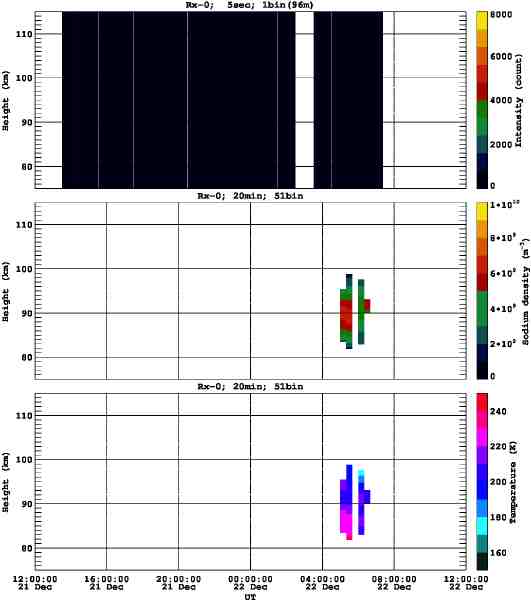 201112211200_rx0_20min51bin