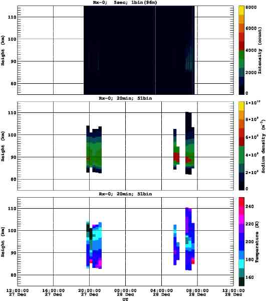 201112271200_rx0_20min51bin