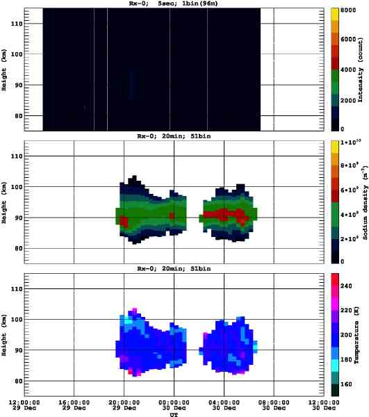 201112291200_rx0_20min51bin